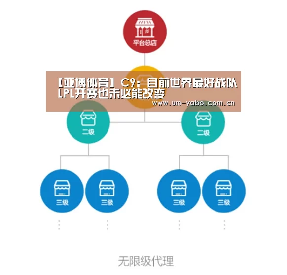 【亚博体育】C9:目前世界最好战队 LPL开赛也未必能改变(图2) 亚博体育下载