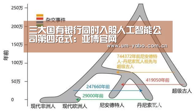 三大国有银行同时入股人工智能公司第四范式:亚博官网(图1) 亚博体育下载