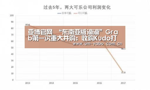 亚博官网_“东南亚版滴滴”Grab第一次重大并购:收购Kudo打造自己的支付平台(图1) 亚博